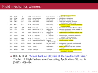 Computational Fluid Dynamics Lecture 1 AEM | PDF