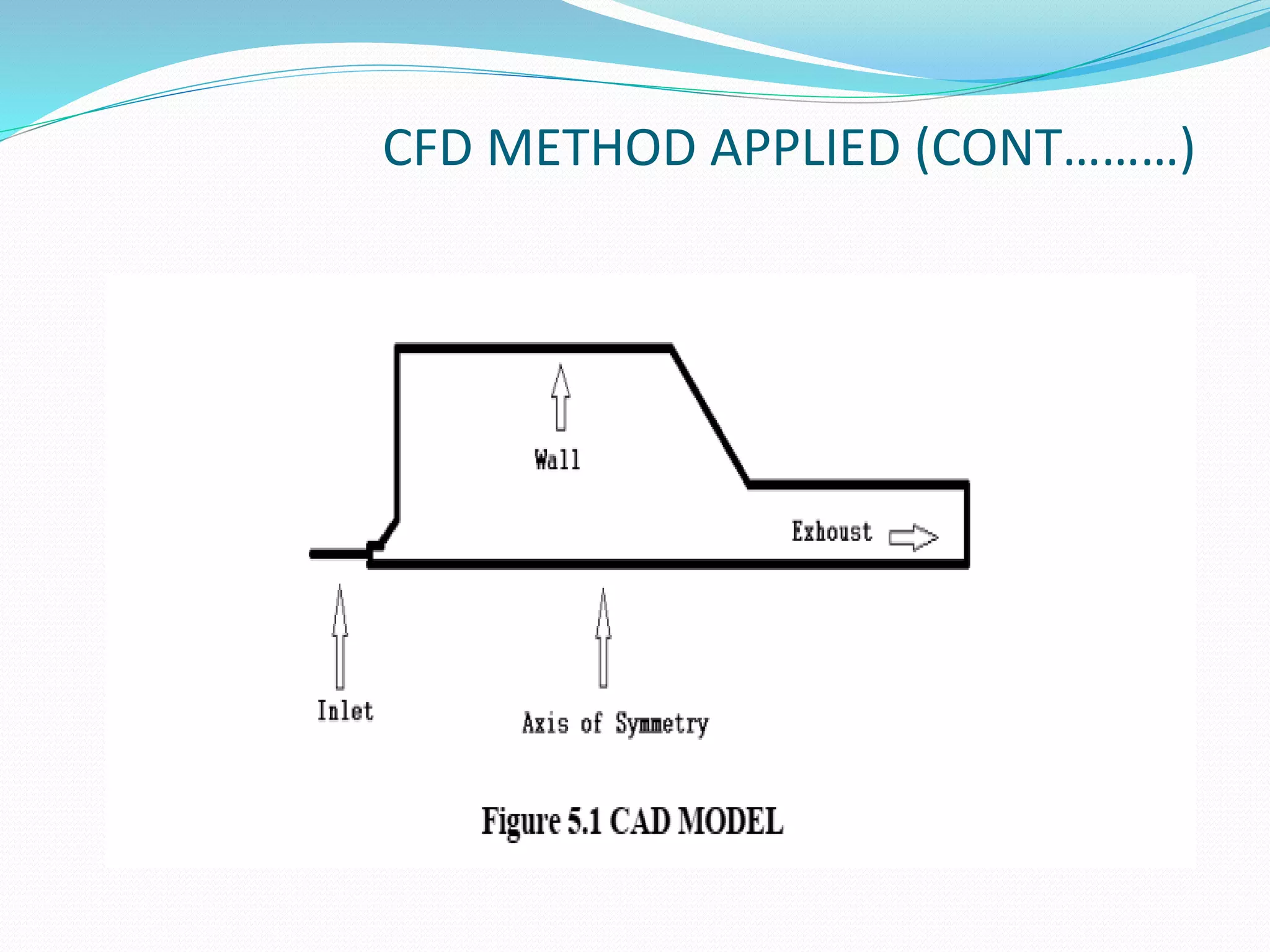 CFD METHOD APPLIED (CONT………)
 