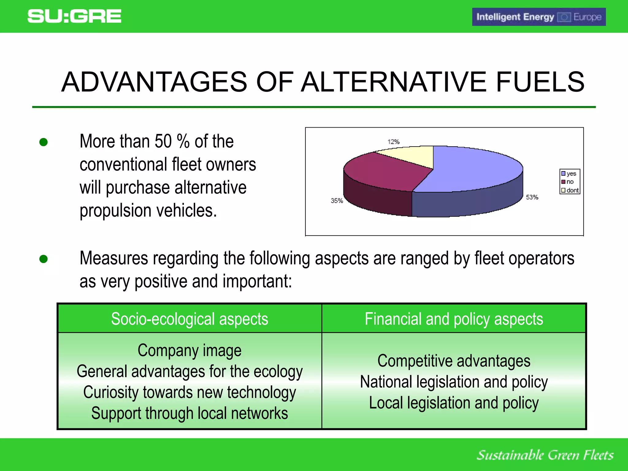 ● More than 50 % of the
conventional fleet owners
will purchase alternative
propulsion vehicles.
● Measures regarding the following aspects are ranged by fleet operators
as very positive and important:
Socio-ecological aspects Financial and policy aspects
Company image
General advantages for the ecology
Curiosity towards new technology
Support through local networks
Competitive advantages
National legislation and policy
Local legislation and policy
ADVANTAGES OF ALTERNATIVE FUELS
 