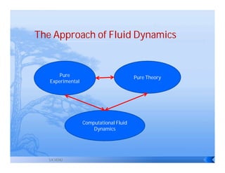 The Approach of Fluid Dynamics


       Pure                             Pure Theory
   Experimental




                  Computational Fluid
                      Dynamics




   S.K.VENU
 