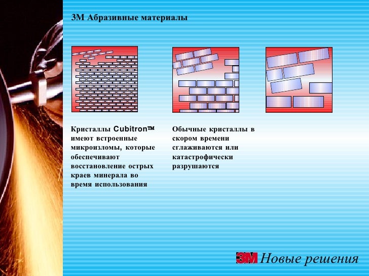 Марки абразивного материала. Марки абразивного материала