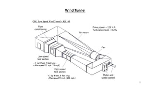 11
Wind Tunnel
 