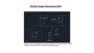 19
Particle Image Velocimetry (PIV)
 