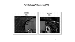 24
Particle Image Velocimetry (PIV)
 