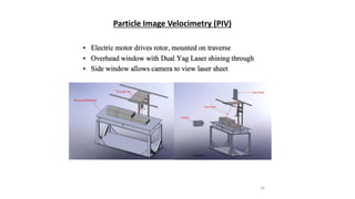 26
Particle Image Velocimetry (PIV)
 