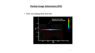 27
Particle Image Velocimetry (PIV)
 