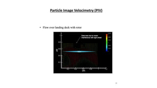 28
Particle Image Velocimetry (PIV)
 