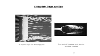 29
Freestream Tracer Injection
Oil dripped on array of wires shows wingtip vortex Direct injection of smoke shows laminar separation
on a cylinder in crossflow
 