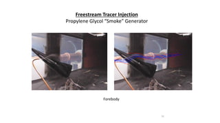 31
Freestream Tracer Injection
Propylene Glycol “Smoke” Generator
Forebody
 