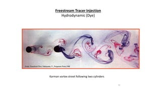 32
Freestream Tracer Injection
Hydrodynamic (Dye)
Karman vortex street following two cylinders
 