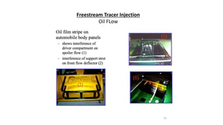 33
Freestream Tracer Injection
Oil FLow
 