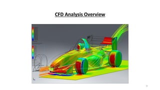 CFD Analysis Overview
35
 