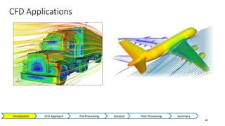 CFD Applications
40
Introduction CFD Approach Pre-Processing Solution Post-Processing Summary
 
