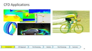CFD Applications
41
Introduction CFD Approach Pre-Processing Solution Post-Processing Summary
 