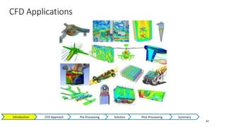 CFD Applications
42
Introduction CFD Approach Pre-Processing Solution Post-Processing Summary
 