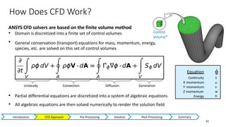 How Does CFD Work?
43
ANSYS CFD solvers are based on the finite volume method
• Domain is discretized into a finite set of control volumes
• General conservation (transport) equations for mass, momentum, energy,
species, etc. are solved on this set of control volumes
Unsteady Convection Diffusion Generation
• Partial differential equations are discretized into a system of algebraic equations
• All algebraic equations are then solved numerically to render the solution field
Control
Volume*
Equation
Continuity
X momentum
Y momentum
Z momentum
Energy

1
u
v
w
h
Introduction CFD Approach Pre-Processing Solution Post-Processing Summary
 