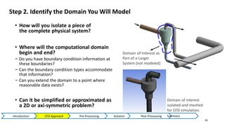 Step 2. Identify the Domain You Will Model
45
• How will you isolate a piece of
the complete physical system?
• Where will the computational domain
begin and end?
− Do you have boundary condition information at
these boundaries?
− Can the boundary condition types accommodate
that information?
− Can you extend the domain to a point where
reasonable data exists?
• Can it be simplified or approximated as
a 2D or axi-symmetric problem?
Domain of Interest as
Part of a Larger
System (not modeled)
Domain of interest
isolated and meshed
for CFD simulation.
Summary
Introduction CFD Approach Pre-Processing Solution Post-Processing
 