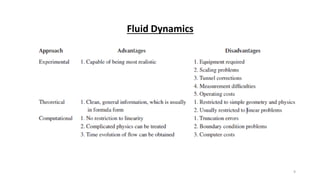 Fluid Dynamics
9
 