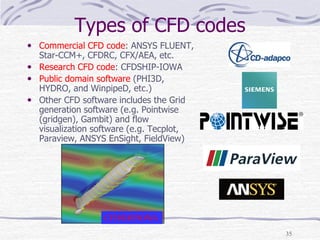 Comprehensive Introduction to Computational Fluid Dynamics (CFD ...