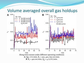 CFD modeling of hydrodynamic characteristics of a two phase gas–liquid ...