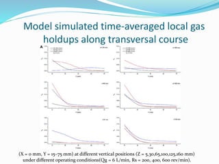 CFD modeling of hydrodynamic characteristics of a two phase gas–liquid ...