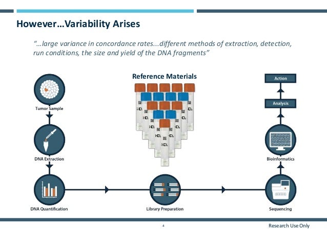 slideshare