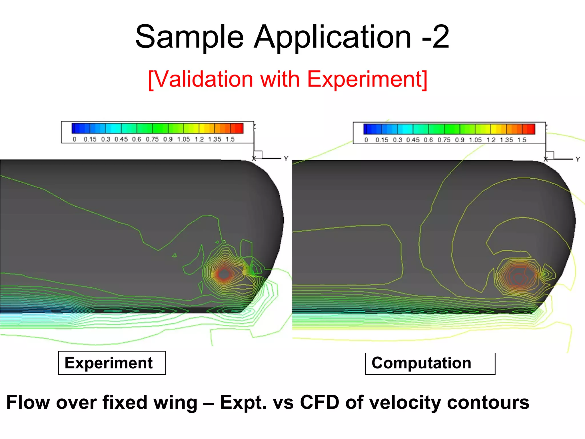 Sample Application -2
               [Validation with Experiment]




      Experiment                       Computation

Flow over fixed wing – Expt. vs CFD of velocity contours
 