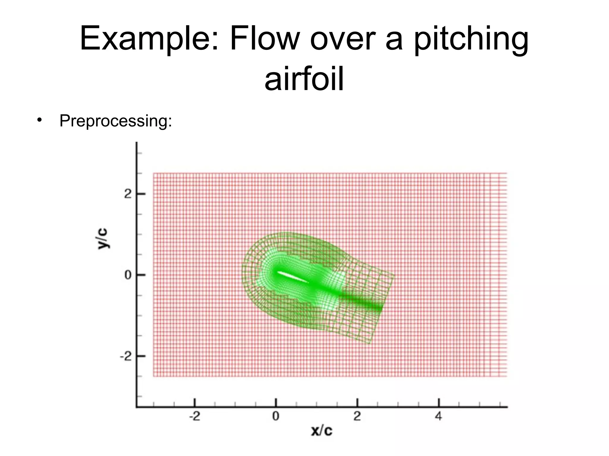 Example: Flow over a pitching
                airfoil
• Preprocessing:
 