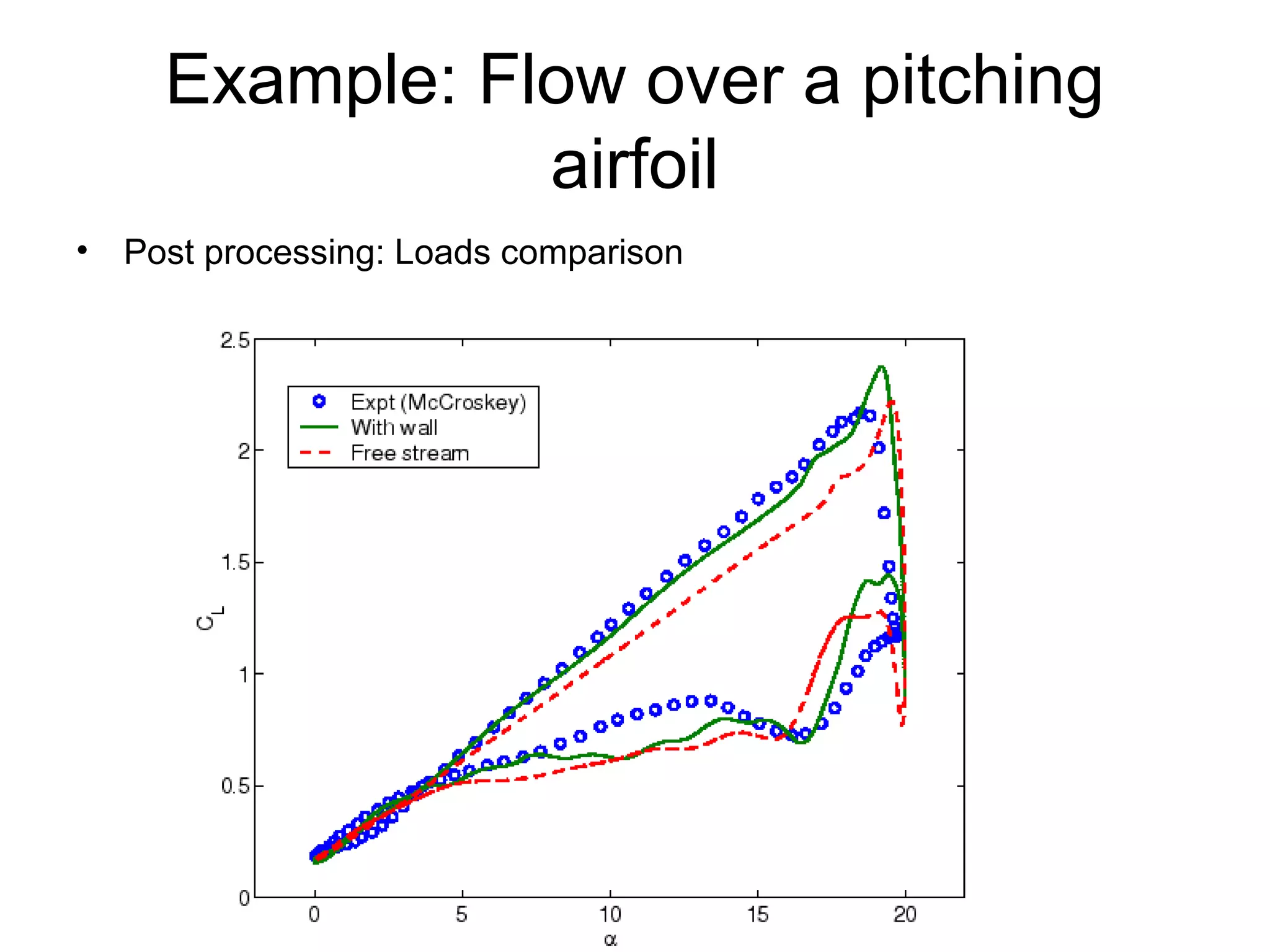 Example: Flow over a pitching
                airfoil
• Post processing: Loads comparison
 