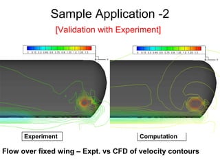 Sample Application -2
               [Validation with Experiment]




      Experiment                       Computation

Flow over fixed wing – Expt. vs CFD of velocity contours
 