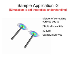 Sample Application -3
[Simulation to aid theoretical understanding]

                          Merger of co-rotating
                          vortices due to
                          Elliptical instability
                          (Movie)
                          Courtesy: CERFACS
 