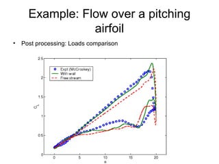 Example: Flow over a pitching
                airfoil
• Post processing: Loads comparison
 