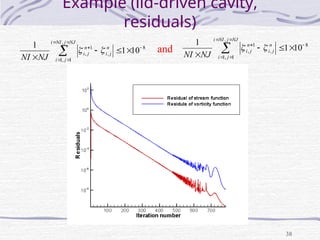 38
Example (lid-driven cavity,
residuals)
8
,
1
,
1
,
1
, 10
1
1 










NJ
j
NI
i
j
i
n
j
i
n
j
i
NJ
NI


8
,
1
,
1
,
1
, 10
1
1 










NJ
j
NI
i
j
i
n
j
i
n
j
i
NJ
NI


and
 