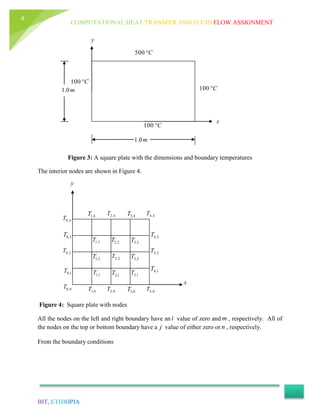 COMPUTATIONAL HEAT TRANSFER AND FLUID FLOW ASSIGNMENT
BIT, ETHIOPIA
4
Figure 3: A square plate with the dimensions and boundary temperatures
The interior nodes are shown in Figure 4.
Figure 4: Square plate with nodes
All the nodes on the left and right boundary have ani value of zero and m , respectively. All of
the nodes on the top or bottom boundary have a j value of either zero or n , respectively.
From the boundary conditions
x
y
0,0T
0,1T 0,2T 0,3T 0,4T
1,0T
2,0T
3,0T
4,0T
1,1T 1,2T 1,3T 1,4T
2,1T 2,2T 2,3T
2,4T
3,1T 3,2T 3,3T
3,4T
4,1T 4,2T 4,3T 4,4T
C100
C100
C500
C100
m0.1
m0.1
x
y
 
