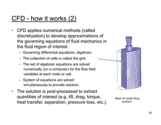 CFD PPT.ppt
