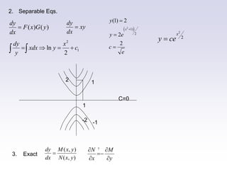 numerical methods in fluid flow and heat transfer | PDF