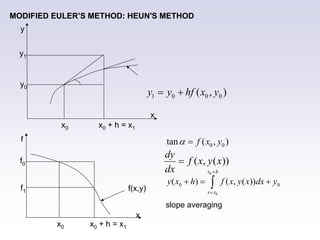 numerical methods in fluid flow and heat transfer | PDF
