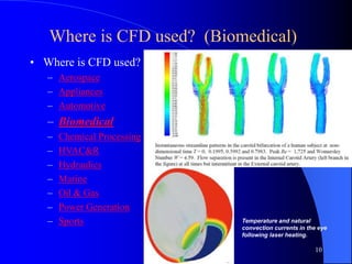 10
Where is CFD used? (Biomedical)
• Where is CFD used?
– Aerospace
– Appliances
– Automotive
– Biomedical
– Chemical Processing
– HVAC&R
– Hydraulics
– Marine
– Oil & Gas
– Power Generation
– Sports Temperature and natural
convection currents in the eye
following laser heating.
Medtronic Blood Pump
 