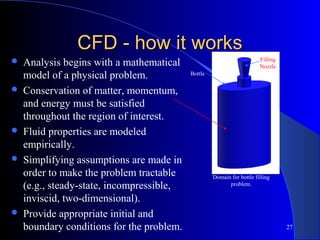27
Domain for bottle filling
problem.
Filling
Nozzle
Bottle
CFD - how it worksCFD - how it works
 Analysis begins with a mathematical
model of a physical problem.
 Conservation of matter, momentum,
and energy must be satisfied
throughout the region of interest.
 Fluid properties are modeled
empirically.
 Simplifying assumptions are made in
order to make the problem tractable
(e.g., steady-state, incompressible,
inviscid, two-dimensional).
 Provide appropriate initial and
boundary conditions for the problem.
 