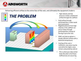 Delivering efficient airflow to the entire face of the rack, and ultimately the equipment inside it.
                                                                                High velocity and low

     THE PROBLEM                                                                 pressure creates unbalanced
                                                                                 airflow through the subfloor.
                                                                               Cold airflow through
                                                                                perforated tiles is often weak
                                                                                and inconsistent.
                                                                               Negative pressure from high
                                                                                velocity in the subfloor can
                                                                                pull air down through
                                                                                perforated tiles instead of
                                                                                forcing it up to the rack.
                                                                               CRAC unit fails to deliver a
                                                                                steady, efficient airflow with a
                                                                                balanced temperature.
                                                                               Cooling of the rack is
                                                                                inefficient. Low areas may be
                                                                                cool while the higher areas
                                                                                remain untouched by cold air.
                                                                                This is what your data center
                                                                                 looks like when all of these
                                                                                 inefficiencies are occurring.
                                                                                                           11
 