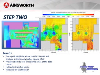 STEP TWO




Results
 Every perforated tile within the data center will
  produce a significantly higher volume of air
 Provide ability to cool all required areas of the data
  center
 Helps eliminate hot spots
 Increased air stratification
                                                           15
 