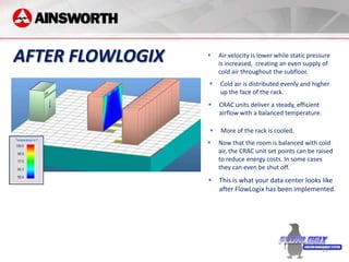 AFTER FLOWLOGIX      Air velocity is lower while static pressure
                      is increased, creating an even supply of
                      cold air throughout the subfloor.
                     Cold air is distributed evenly and higher
                      up the face of the rack.
                     CRAC units deliver a steady, efficient
                      airflow with a balanced temperature.

                     More of the rack is cooled.
                     Now that the room is balanced with cold
                      air, the CRAC unit set points can be raised
                      to reduce energy costs. In some cases
                      they can even be shut off.
                     This is what your data center looks like
                      after FlowLogix has been implemented.




                                                               19
 