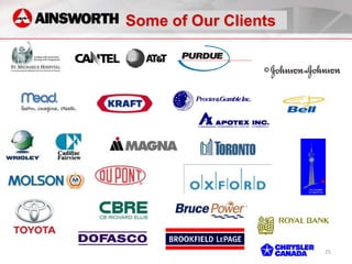 Some of Our Clients




                      25
 