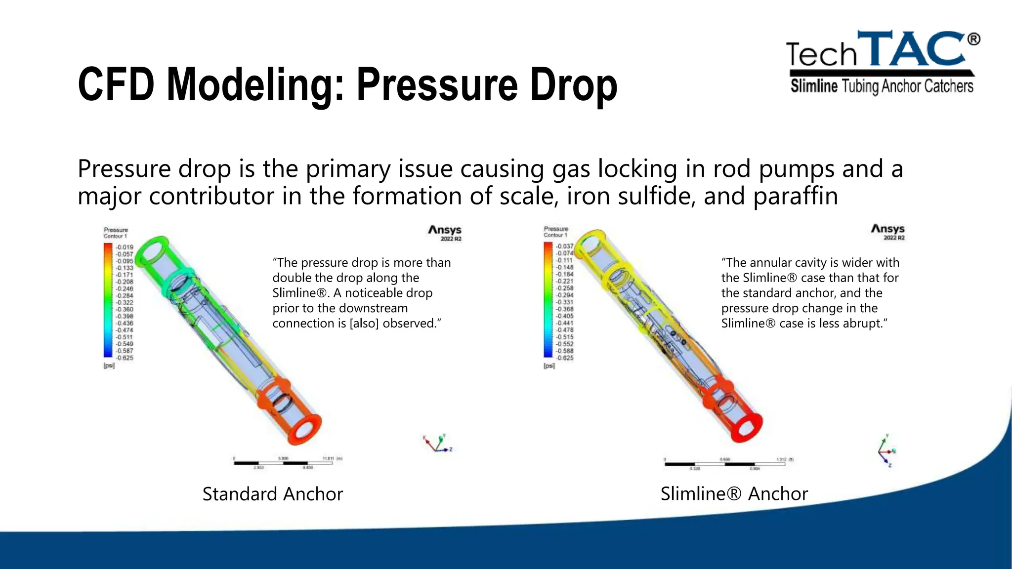 TechTAC® CFD Report Summary A Comparison of Two Types of Tubing Anchor