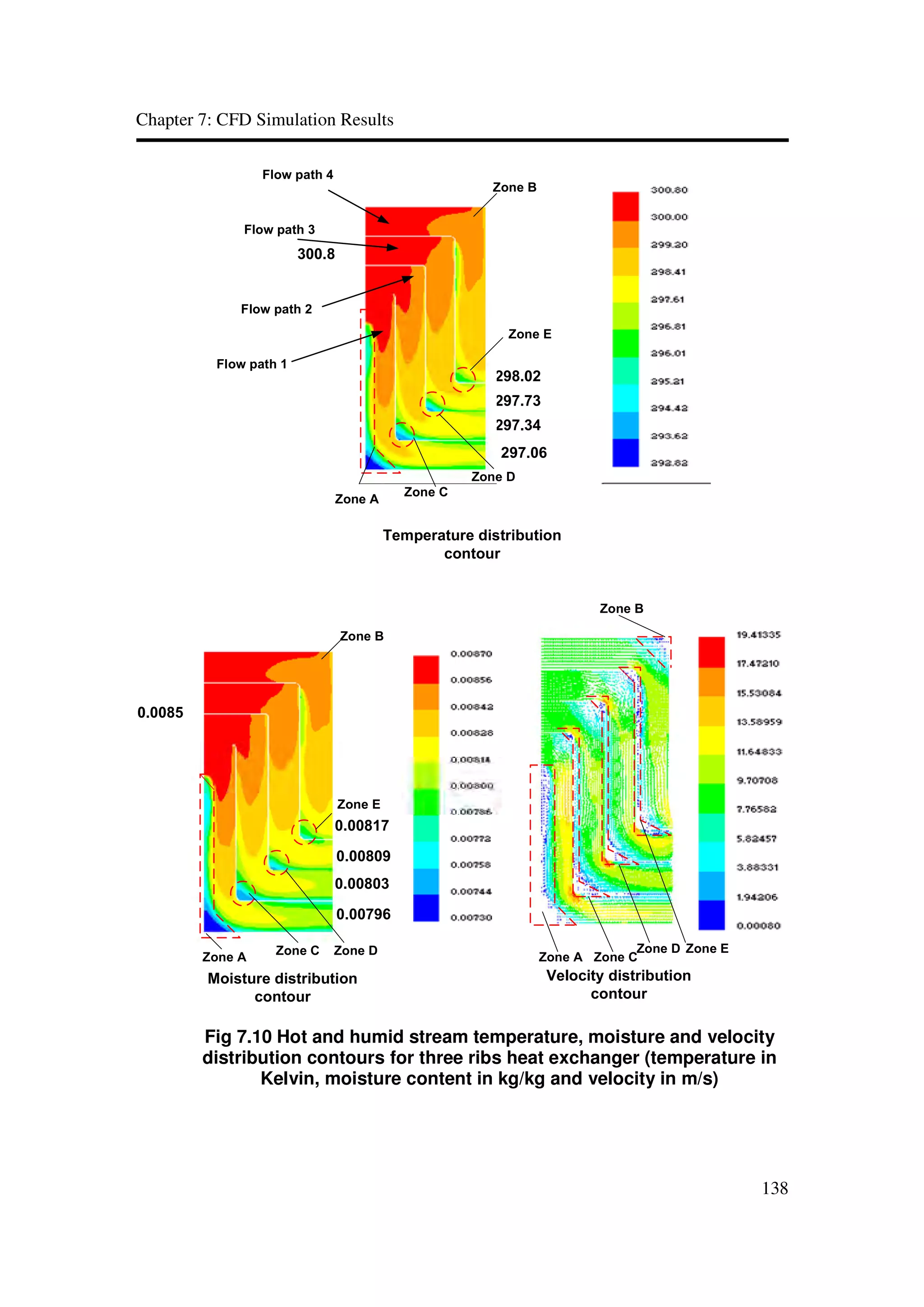 Cfd simulation of flow heat and mass transfer | PDF
