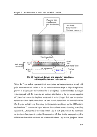 Cfd simulation of flow heat and mass transfer | PDF