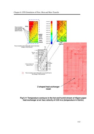 Cfd simulation of flow heat and mass transfer | PDF