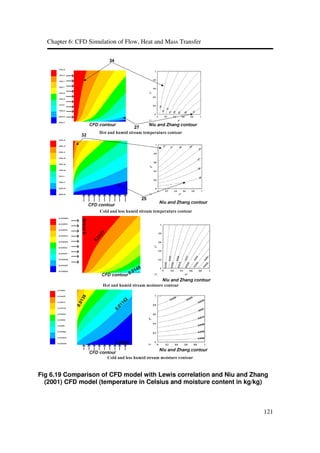 Cfd simulation of flow heat and mass transfer | PDF