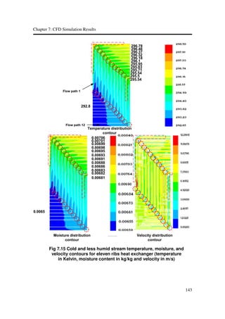 Cfd simulation of flow heat and mass transfer | PDF