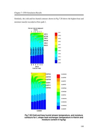 Cfd simulation of flow heat and mass transfer | PDF